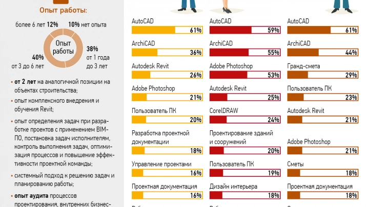 Трудовые резервы BIM